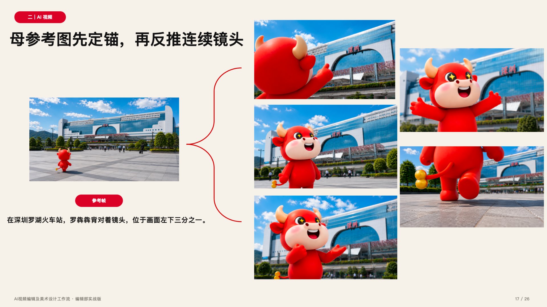 母参考图反推连续镜头示例